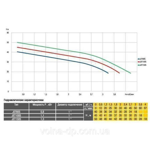 Насосна станція JET Optima 80S-24 0,8 кВт нержавійка (пятерник)
