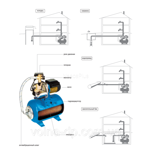 Насосна станція Optima MH-N1300 INOX-24 1,3кВт багатоступ,, нерж,колеса, на гребінці Насосна станція Optima MH-N1300 INOX-24 1,3кВт багатоступ,, нерж,колеса, на гребінці