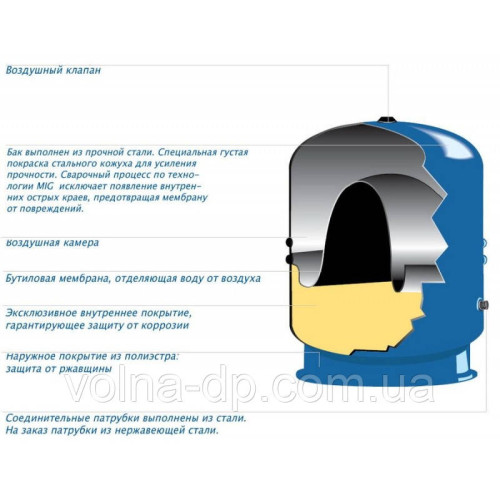 Гідроакумулятор з фіксованою мембраною 50 л ZILMET HYDRO-pro 10bar горизонтальний ( 11A0005002 ) Гідроакумулятор з фіксованою мембраною 50 л ZILMET HYDRO-pro 10bar горизонтальний ( 11A0005002 )