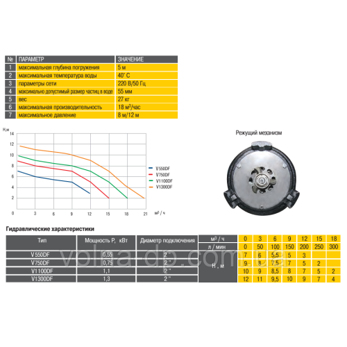 Насос фекальний з ріжучим механізмом Optima WQG 550 0,55 кВт