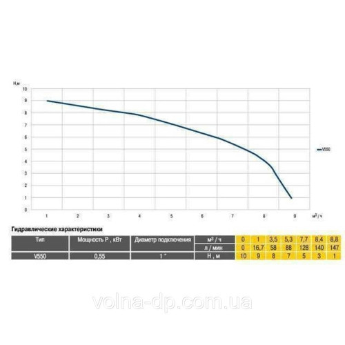 Насос фекальний Optima V550 0,55кВт