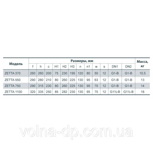 Станція насосна побутова NPO ZETTA 370 Станція насосна побутова NPO ZETTA 370