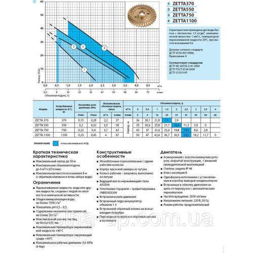 Станція насосна побутова NPO ZETTA 370 Станція насосна побутова NPO ZETTA 370