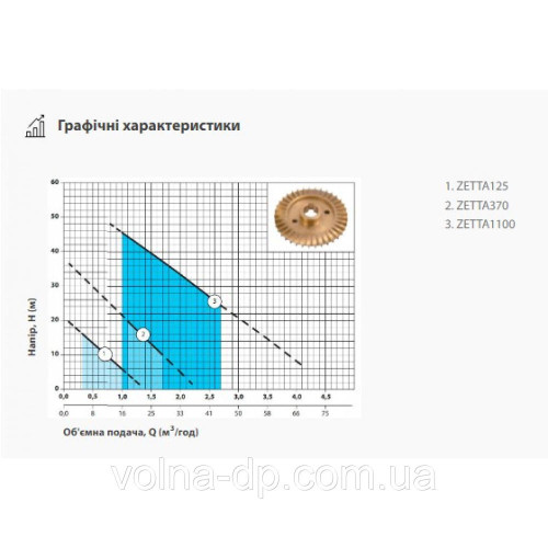 Станція насосна побутова NPO ZETTA 370 Станція насосна побутова NPO ZETTA 370