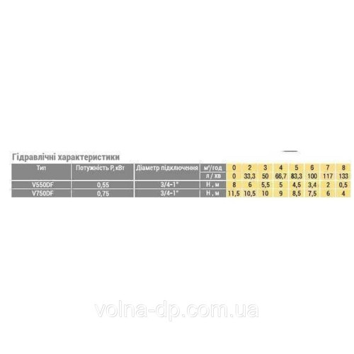 Насос фекальний з реж. механ. VOLKS V750 DF 0,75 кВт