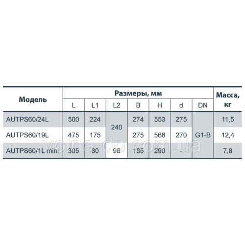 Станція насосна побутова NPO AUTPS 60/1L mini Станція насосна побутова NPO AUTPS 60/1L mini