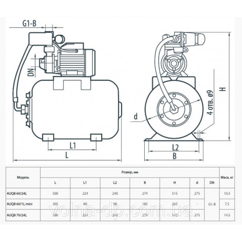 Насосна станція NPO AUQB 70/24L Насосна станція NPO AUQB 70/24L