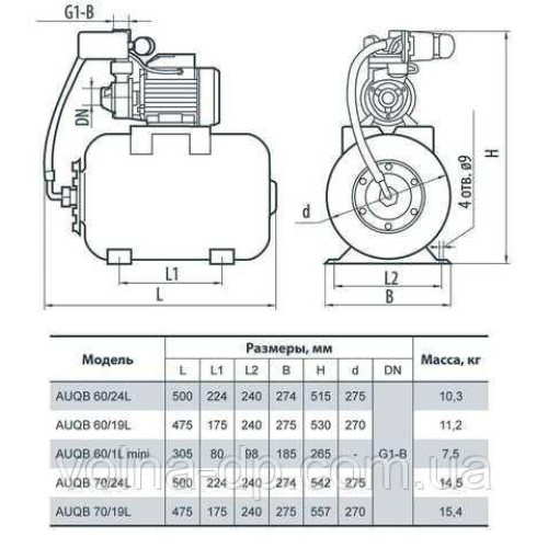 Насосна станція NPO AUQB 70/24L Насосна станція NPO AUQB 70/24L