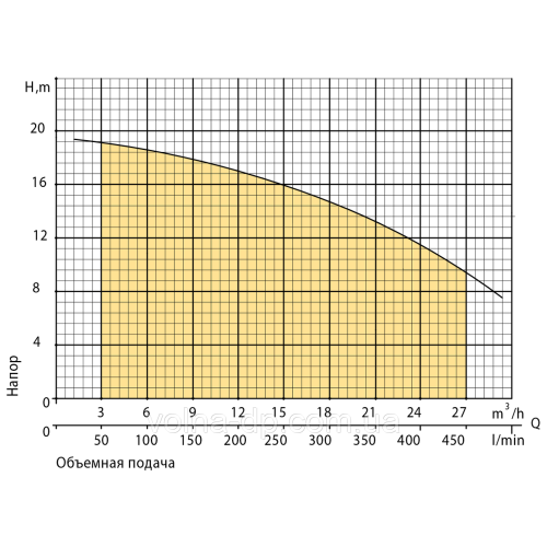 Центробіжний поверхневий насос Rudes CPQm20 Центробіжний поверхневий насос Rudes CPQm20