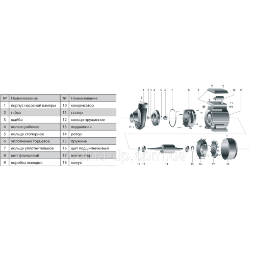 Центробіжний поверхневий насос Rudes CPQm20 Центробіжний поверхневий насос Rudes CPQm20