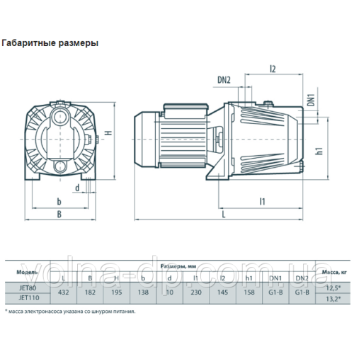 Поверхносний насос Rudes JET 110 Поверхносний насос Rudes JET 110