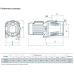 Поверхносний насос Rudes JET 110 Поверхносний насос Rudes JET 110