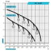 Поверхносний насос Rudes JET 110 Поверхносний насос Rudes JET 110