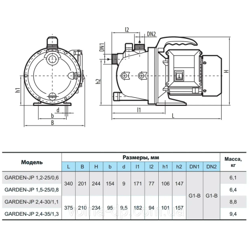 Поверхневий насос NPO Garden JP 2,4-30/1,1