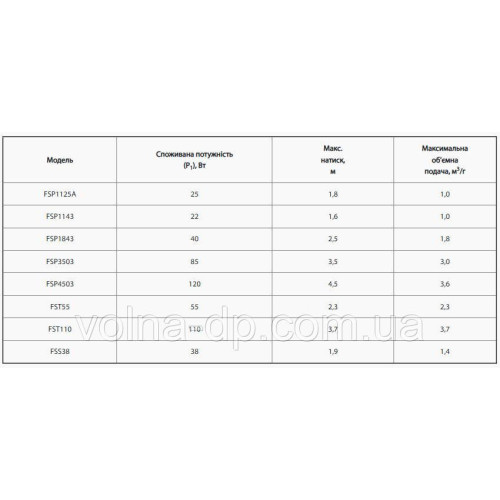Насос для фонтана Sprut FSP 1143 Насос для фонтана Sprut FSP 1143
