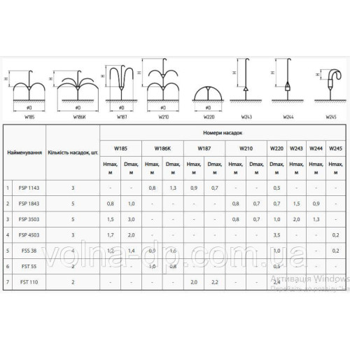 Насос для фонтана FSP 4503 Sprut