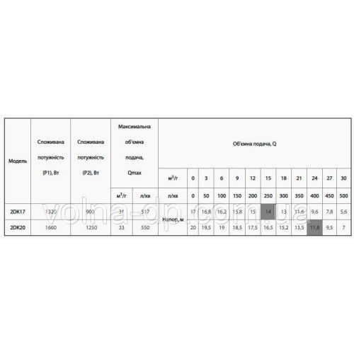 Поверхневий відцентровий NPO 2DK20 Поверхневий відцентровий NPO 2DK20