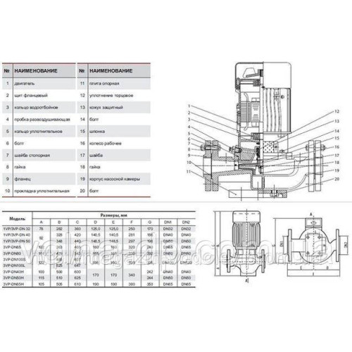 Фланцовий циркуляційний насос Sprut 3VP-DN50 Фланцовий циркуляційний насос Sprut 3VP-DN50