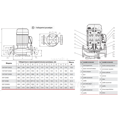 Фланцовий циркуляційний насос Sprut 3VP-DN50 Фланцовий циркуляційний насос Sprut 3VP-DN50