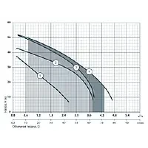 Відцентровий електронасос SPRUT JSP 100А Відцентровий електронасос SPRUT JSP 100А
