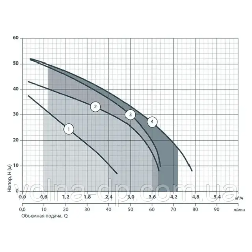 Відцентровий насос NPO JSP 355А Відцентровий насос NPO JSP 355А