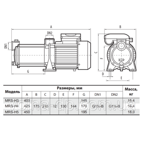 Відцентровий багатоступеневий насос NPO MRS H5 Відцентровий багатоступеневий насос NPO MRS H5