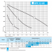 Циркуляційний насос NPO BPS 32-6S-180