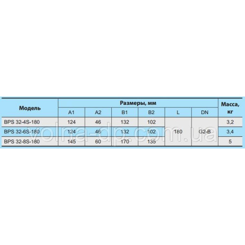 Циркуляційний насос NPO BPS 32-6S-180