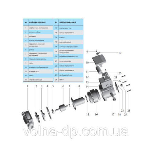 Циркуляційний насос NPO BPS 32-6S-180