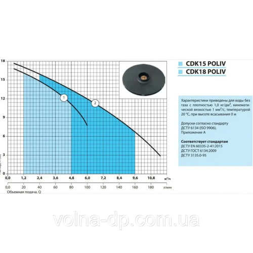 Поверхневий насос CDK15 POLIV NPO Поверхневий насос CDK15 POLIV NPO