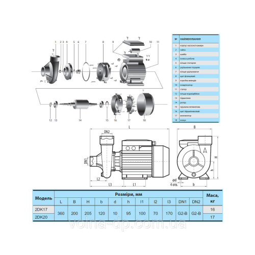Центробежный насос NPO 2DK17 Центробежный насос NPO 2DK17