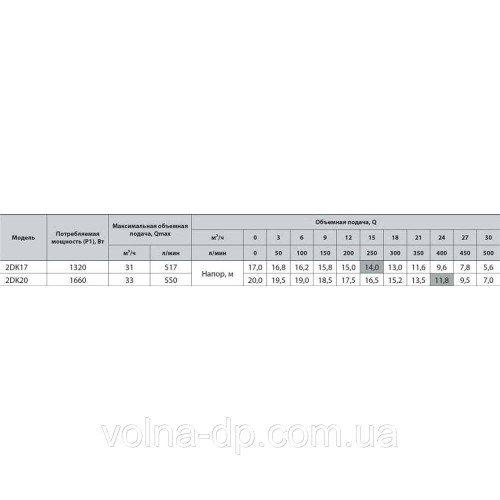 Центробежный насос NPO 2DK17 Центробежный насос NPO 2DK17