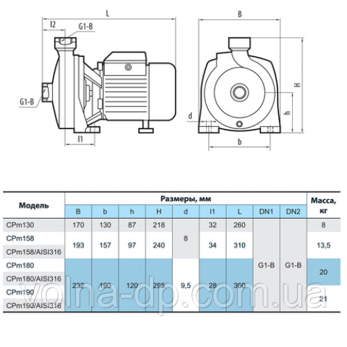 Насос поверхностный NPO CPm 158Х Насос поверхностный NPO CPm 158Х