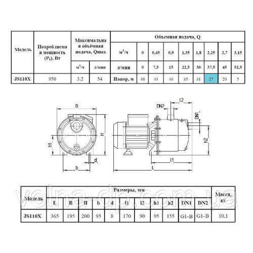 Поверхневий насос NPO JS 110X Поверхневий насос NPO JS 110X