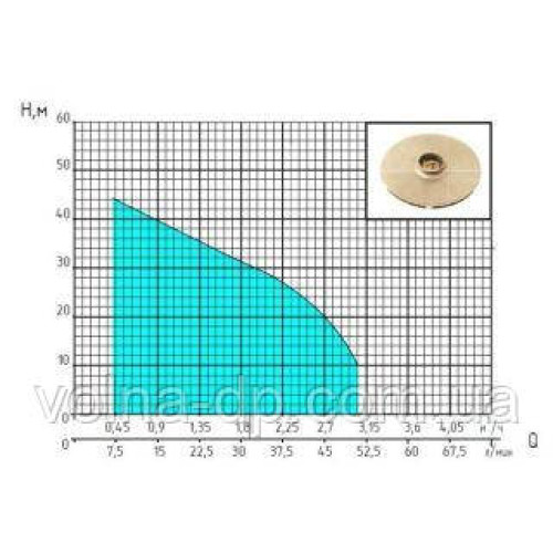 Поверхневий насос NPO JS 110X Поверхневий насос NPO JS 110X