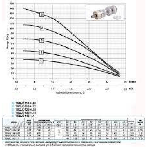 Скважинный насос NPO 75QJD122-0.55+пульт+кабель 10м Скважинный насос NPO 75QJD122-0.55+пульт+кабель 10м