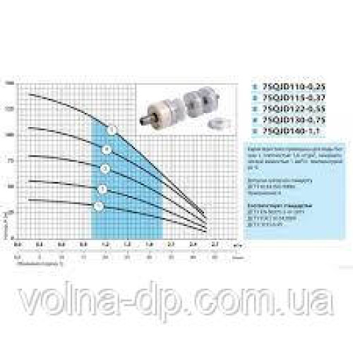 Скважинный насос NPO 75QJD122-0.55+пульт+кабель 10м Скважинный насос NPO 75QJD122-0.55+пульт+кабель 10м
