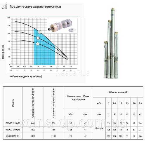 Скважинный насос NPO 75QJD122-0.55+пульт+кабель 10м Скважинный насос NPO 75QJD122-0.55+пульт+кабель 10м