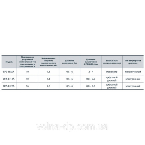 Контролер тиску NPO EPS-15A