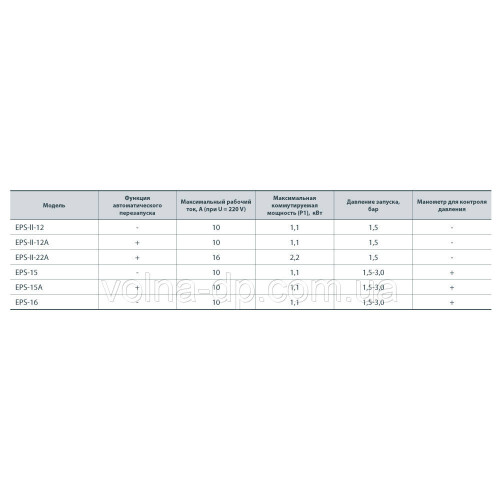 Контроллер давления NPO EPS-16