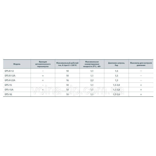 Контролер тиску насоси NPO EPS-II-22A Контролер тиску насоси NPO EPS-II-22A