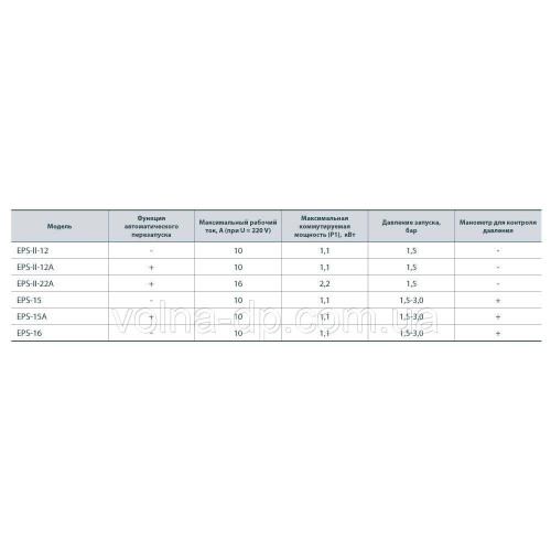Контролер тиску NPO EPS-II-12A Контролер тиску NPO EPS-II-12A