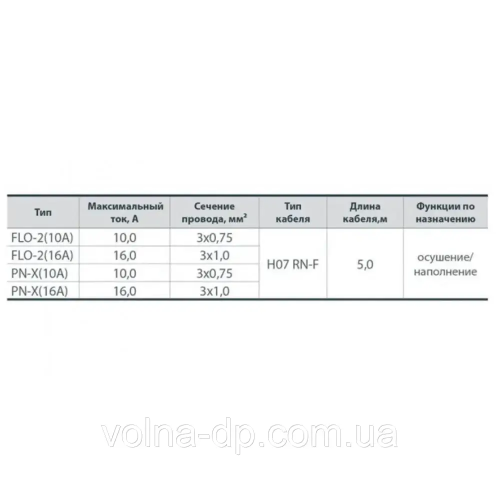 Поплавковый выключатель NPO FLO-2 (кабель 5м. 3х0.75мм2, грузило, 10А)