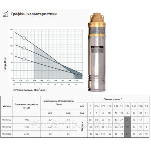 Електронасос NPO 4SKm100+кабель 15м Електронасос NPO 4SKm100+кабель 15м
