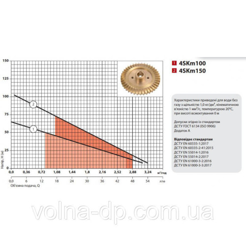 Електронасос NPO 4SKm100+кабель 15м Електронасос NPO 4SKm100+кабель 15м