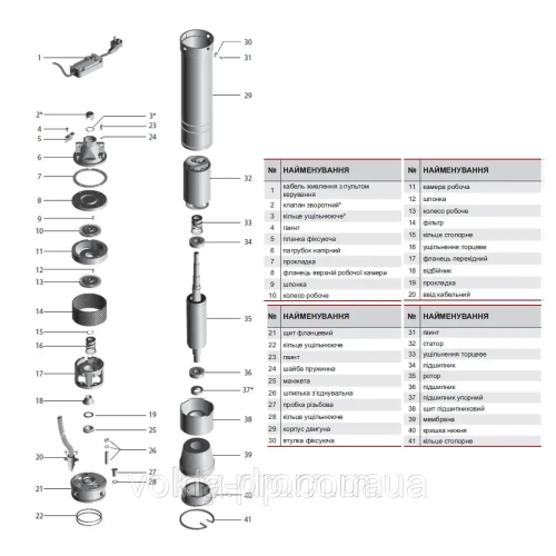 Електронасос NPO 4SKm100+кабель 15м Електронасос NPO 4SKm100+кабель 15м
