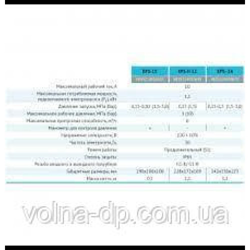 Контролер тиску Rudes EPS-16 Контролер тиску Rudes EPS-16