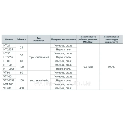 Гідроакумулятор NPO HT 100 Гідроакумулятор NPO HT 100