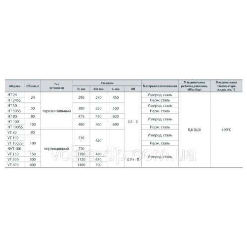 Гідроакумулятор NPO HT 100 SS Гідроакумулятор NPO HT 100 SS