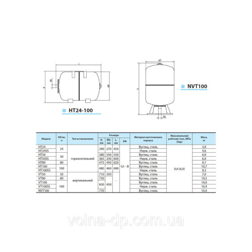 Гідроакумулятор NPO HT 80 Гідроакумулятор NPO HT 80